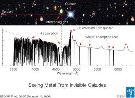 The Invisible Galaxies That Could Not Hide 